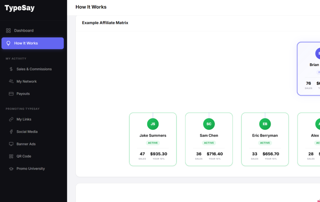 TypeSay Affiliate Portal dashboard showing the network matrix and commission tracking